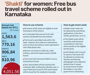 Karnataka Shakti Scheme 